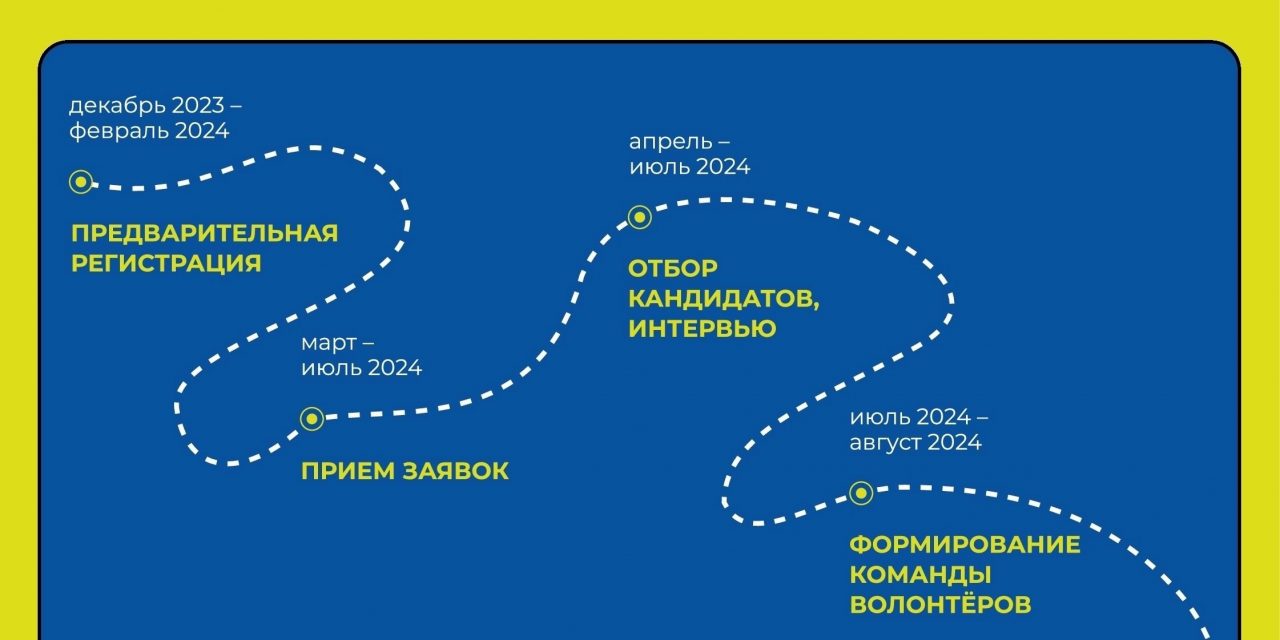 Всемирные Игры Дружбы-2024: предварительная регистрация в волонтёрский корпус
