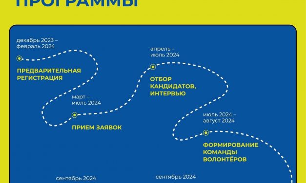 Всемирные Игры Дружбы-2024: предварительная регистрация в волонтёрский корпус